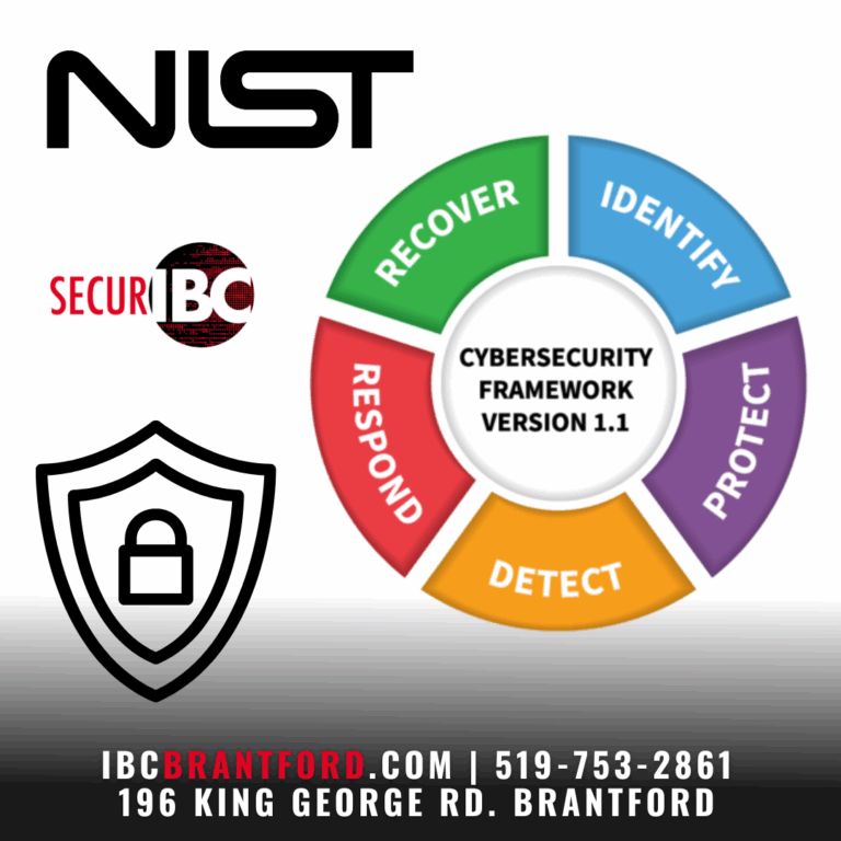 What is a NIST based Security Framework